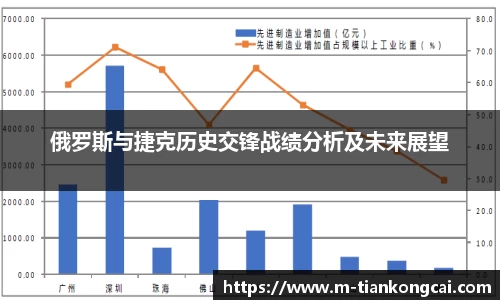 俄罗斯与捷克历史交锋战绩分析及未来展望