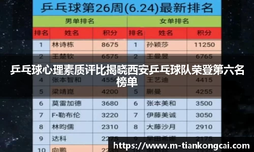 乒乓球心理素质评比揭晓西安乒乓球队荣登第六名榜单