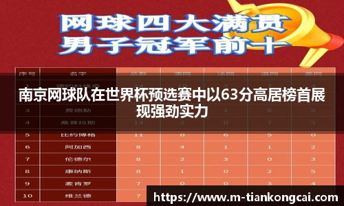 南京网球队在世界杯预选赛中以63分高居榜首展现强劲实力