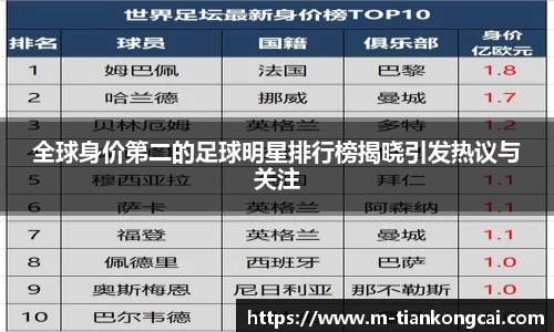 全球身价第二的足球明星排行榜揭晓引发热议与关注
